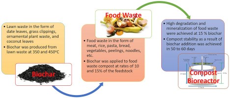 Food Waste2.jpg