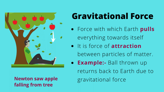 Gravitational Force1.png