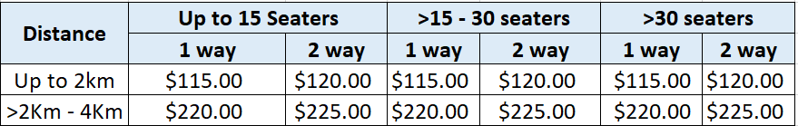 A table showing the fares for the school bus